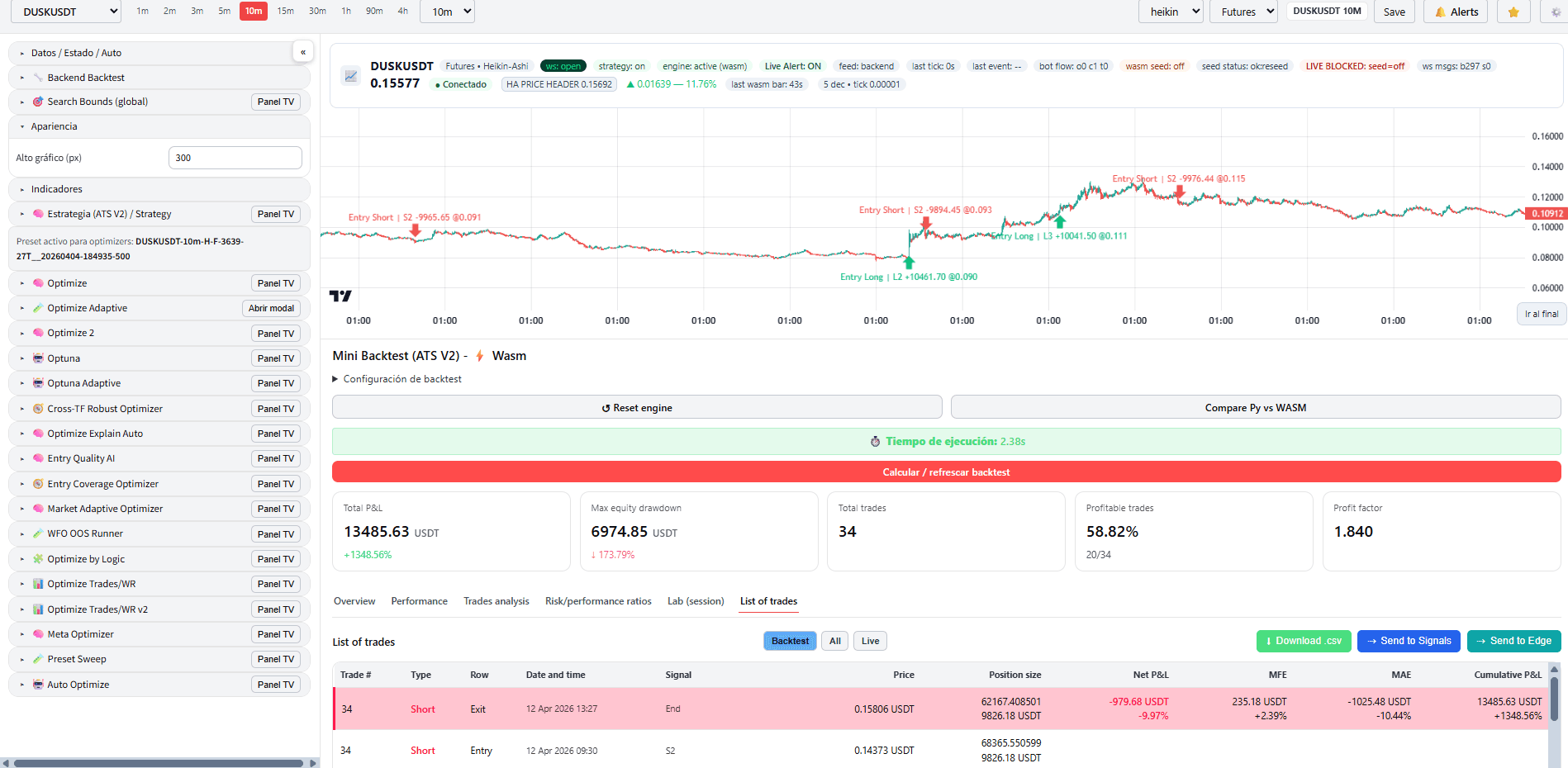 TradingView execution view
