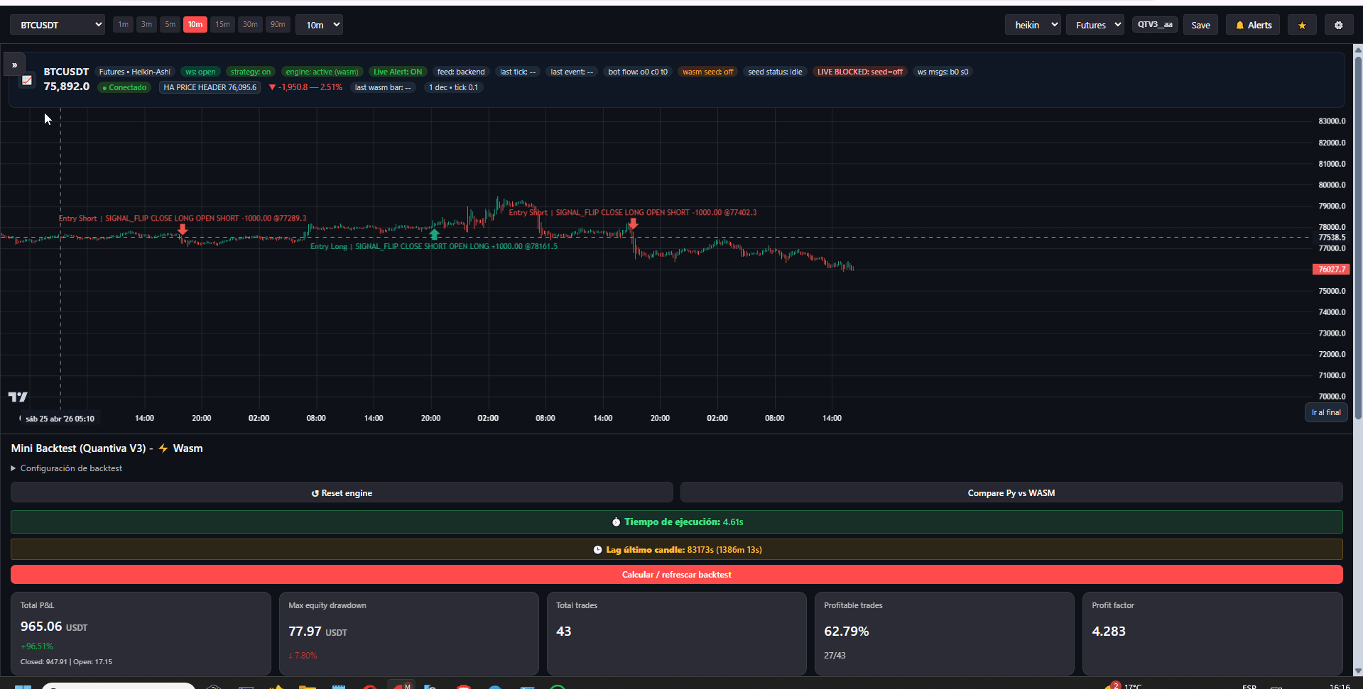 Estrategia en TradingView
